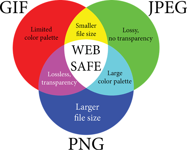 how-to-reduce-the-size-on-an-image-file